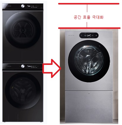LG-세탁건조기-공간-효율-비교