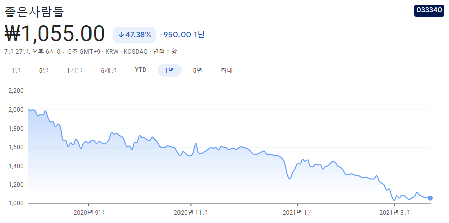 개성공단-관련주