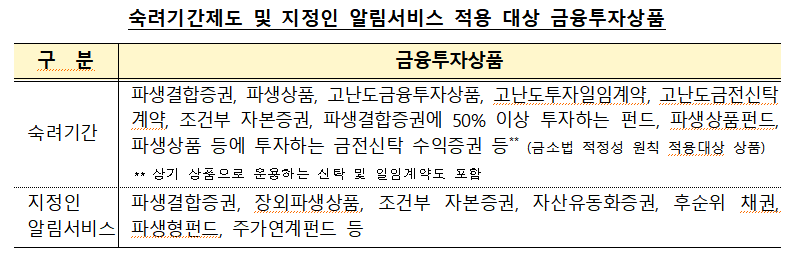 고령자-피해예방-숙려기간제도-지정인 알림서비스-구분