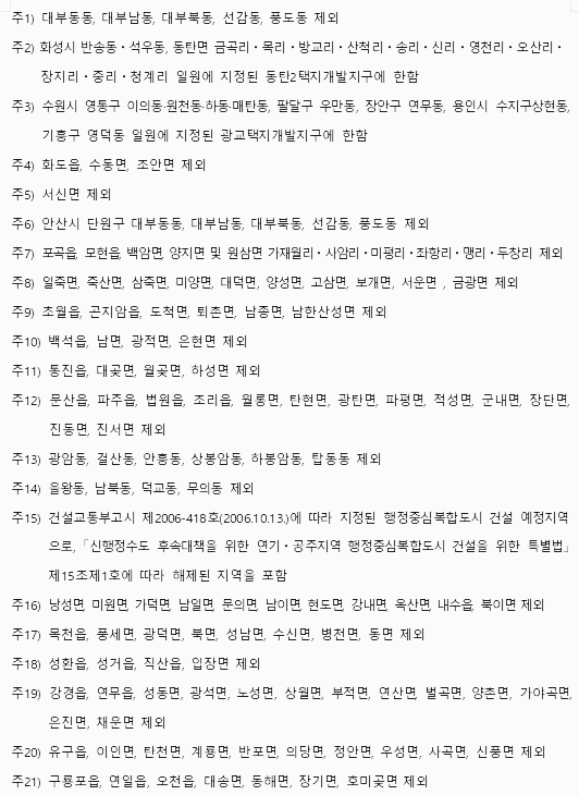 투기과열지구 및 조정대상지역 지정 현황 주석