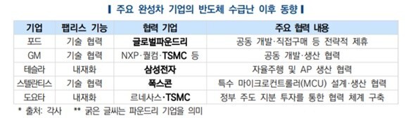  MCU 관련주 대장주 6종목