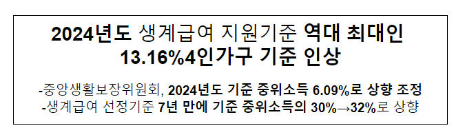  2024년도 생계급여 지원기준 역대 최대인 13.16%(4인가구 기준) 인상