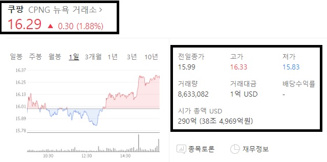  쿠팡 관련주 알아보자 대영포장, KCTC, 네이버 등