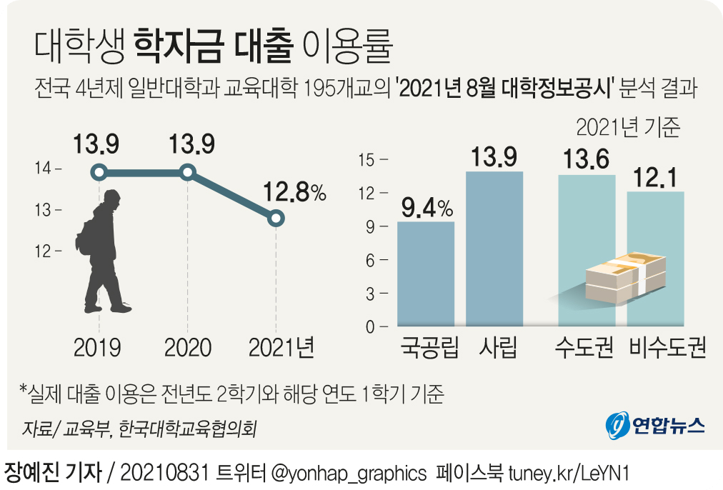 국가장학금신청5