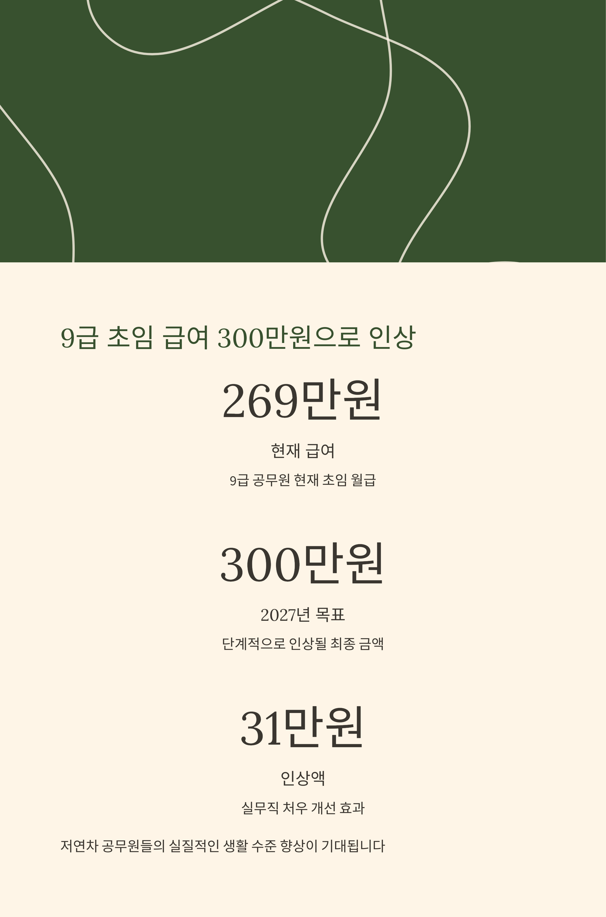 9급 초임 급여 300만원으로 인상
