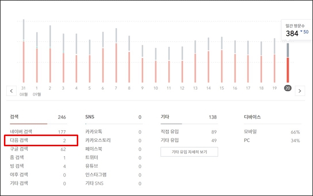 9월 20일 통계