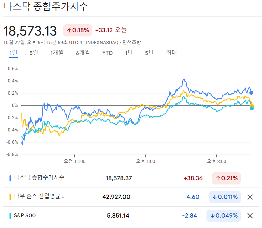 뉴욕증시