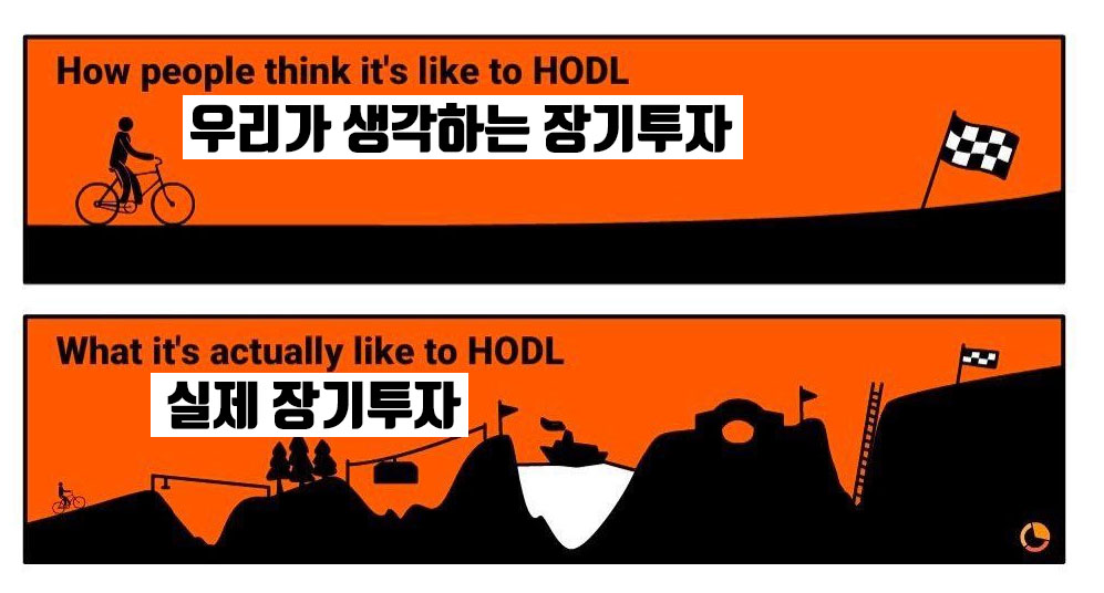  미국 증시 바닥일까? 과거 지표들을 통한 저점 매수 시기 분석