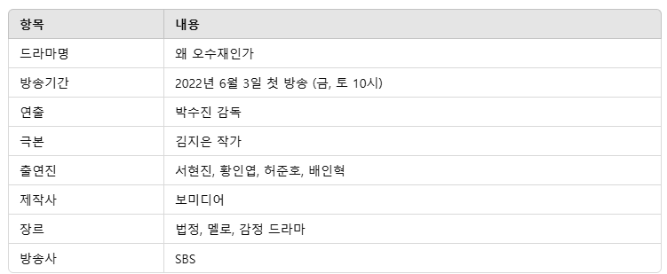 왜 오수재인가 줄거리, 등장인물