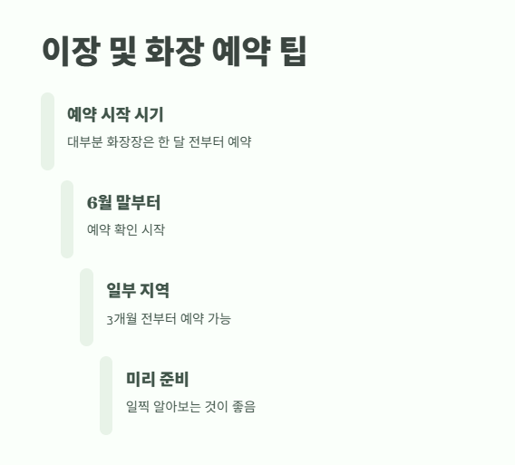 2025년 윤달 완벽 정리 6