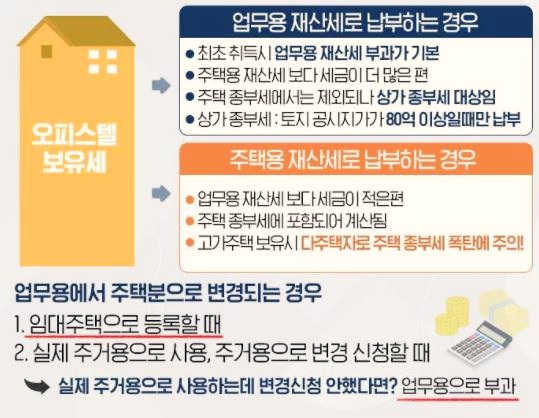  오피스텔 투자, 세금 폭탄 맞을 것인가 절세할 것인가 (2)