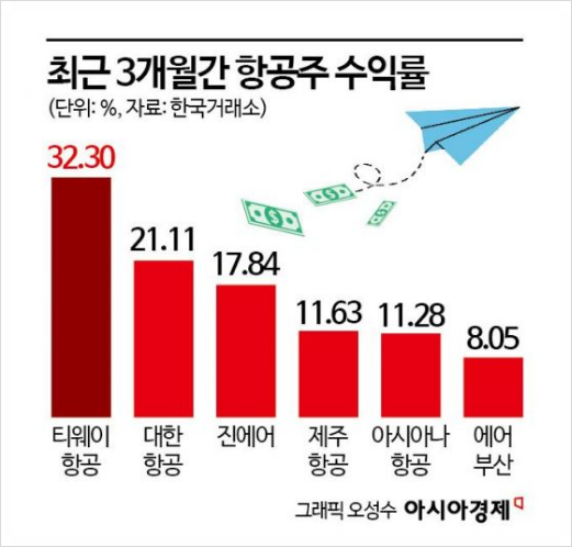 유가유통 이미지