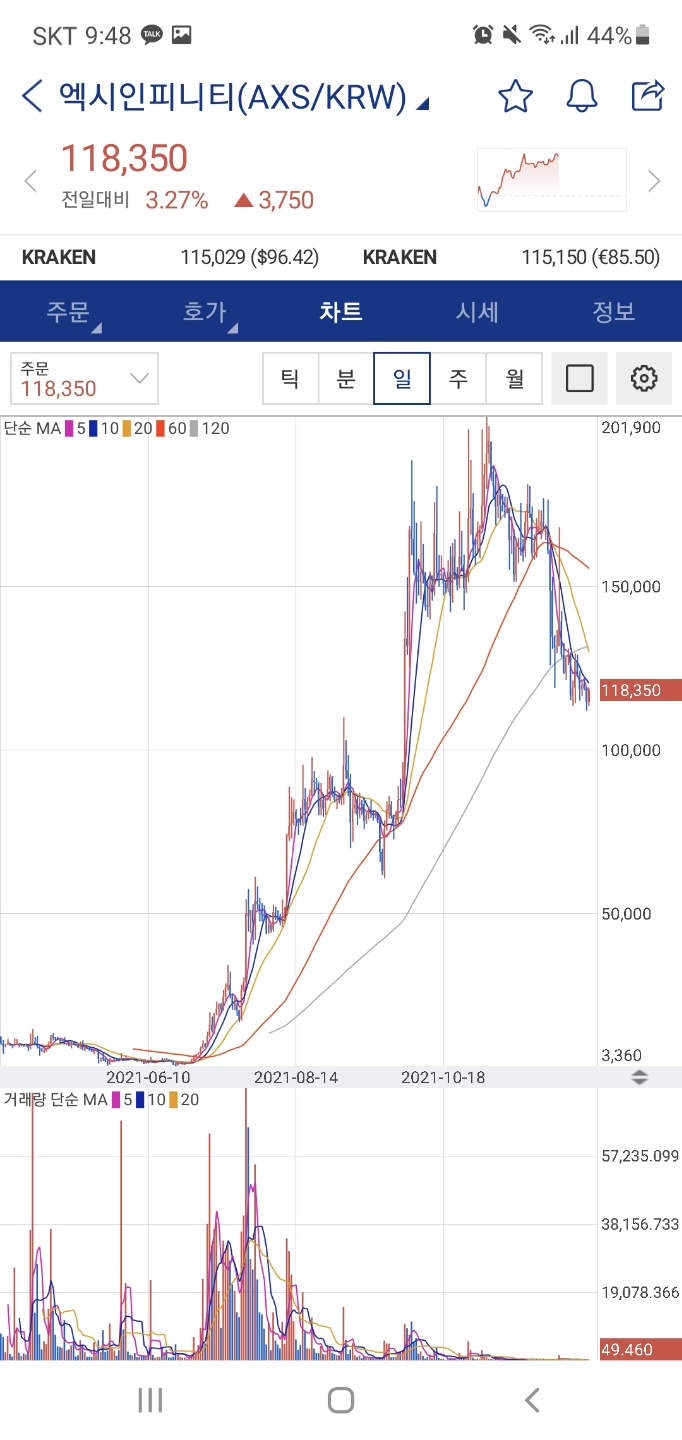 엑시인피니티 차트