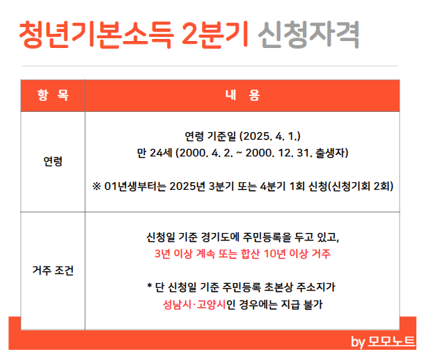 청년기본소득 신청자격 표