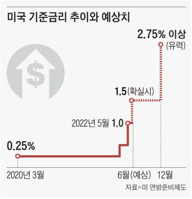 출처. 조선일보 홈페이지