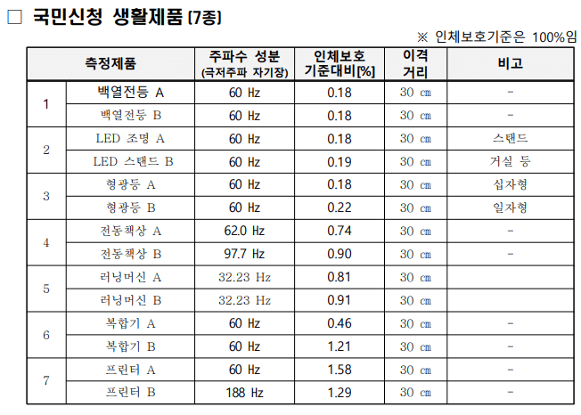 인덕션 전자파에 대해서