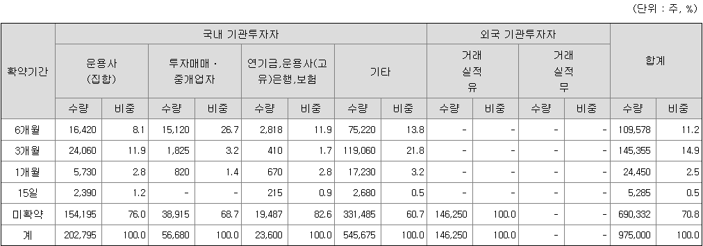 인투셀 보호예수