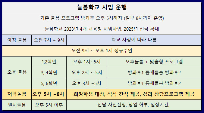 늘봄학교-시범운행