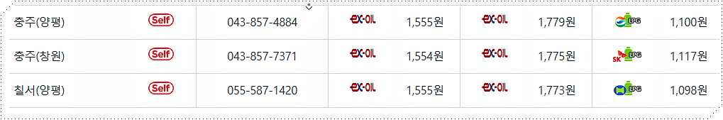 중부내륙고속도로 휘발유/경유/LPG 가격 2