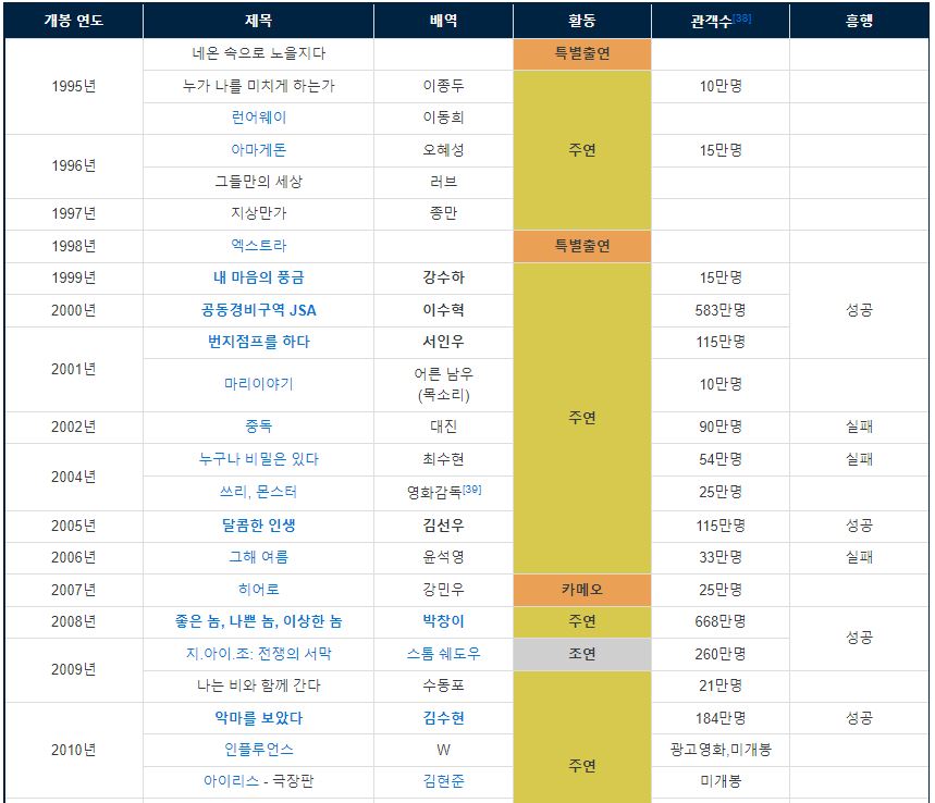 이병헌 출연영화