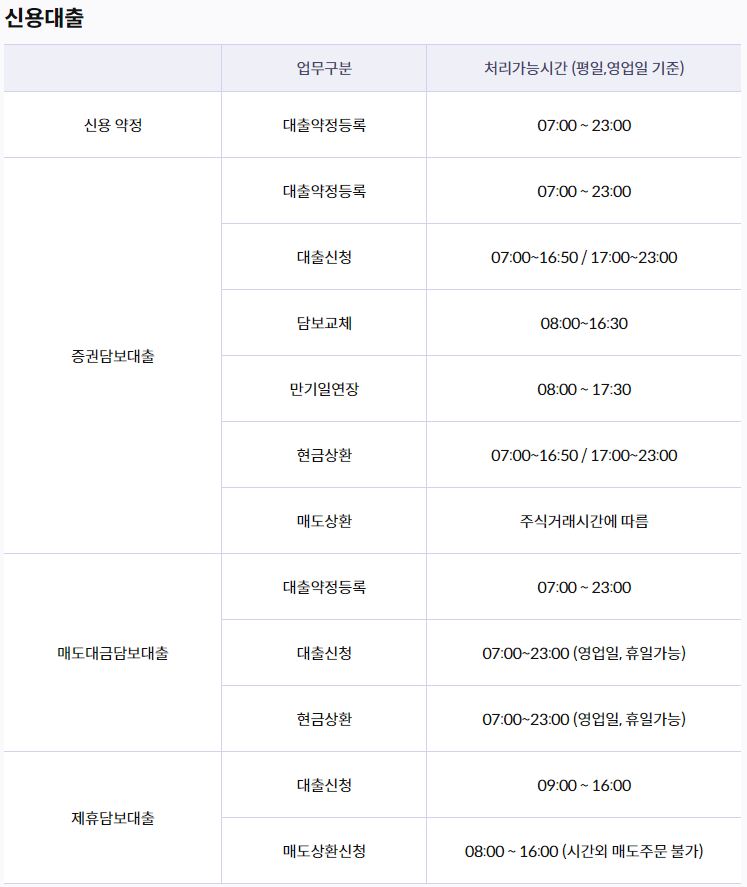 신용대출 영업시간