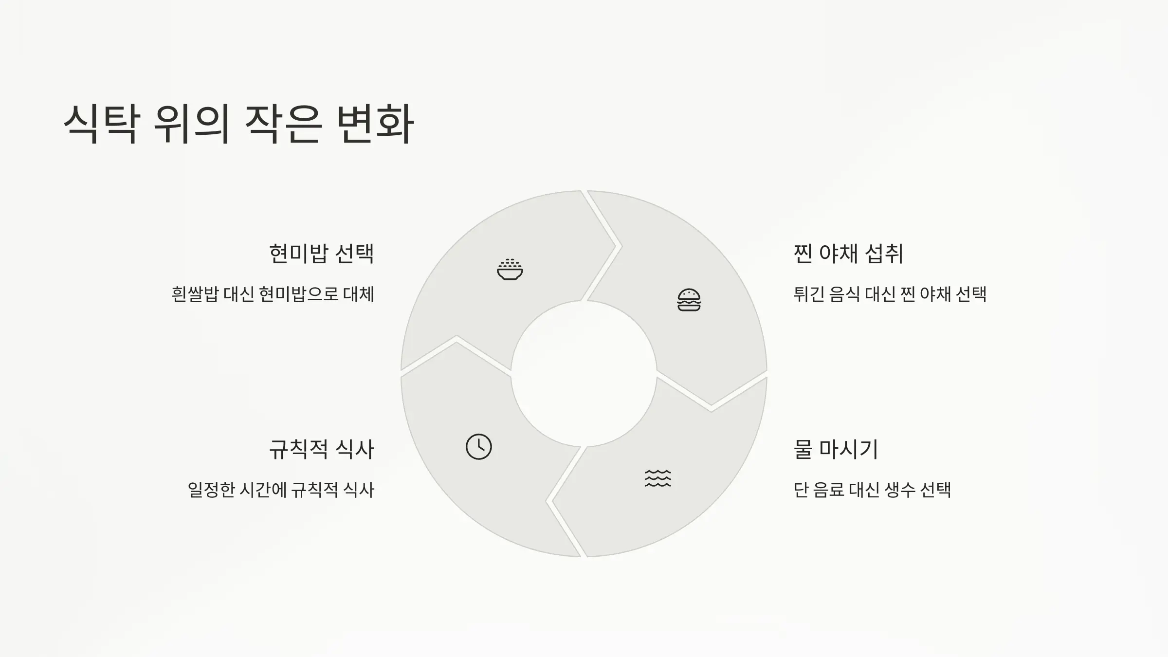 식탁 위의 작은 변화
