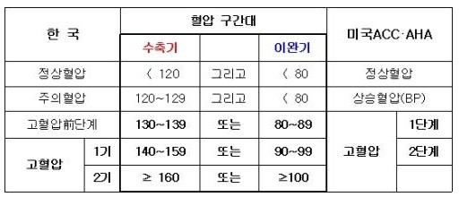 심장초음파 홀터 검사 필수 정보 정리 7