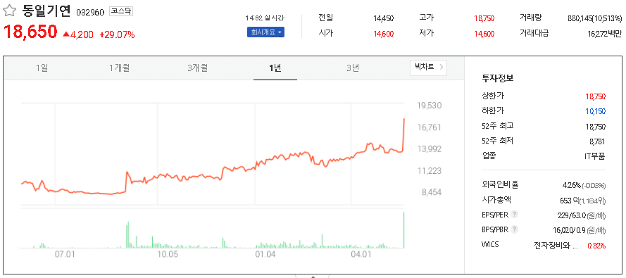  전자파 관련주 테마주 대장주 TOP11