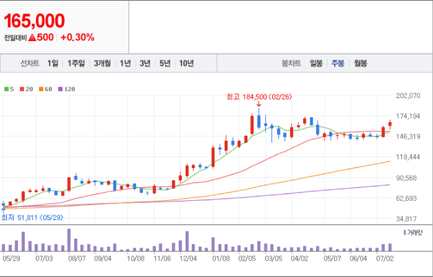 포스코케미칼-주가