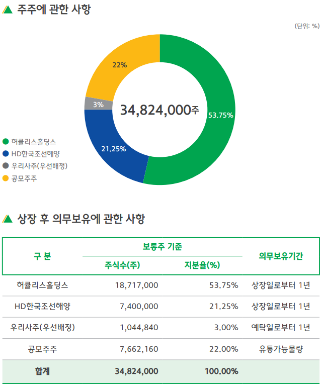 현대힘스 주주에 관한 사항