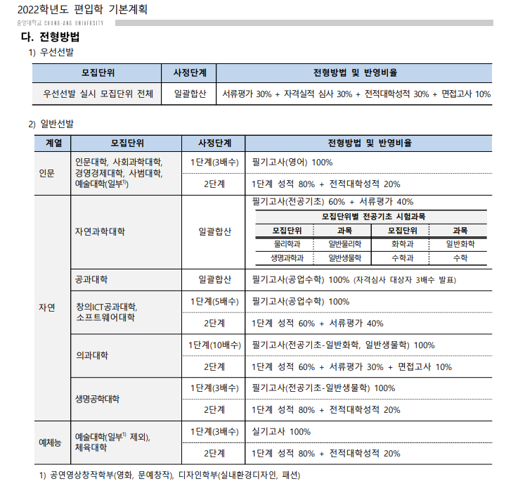 공업수학 중앙대 편입 22년도 7