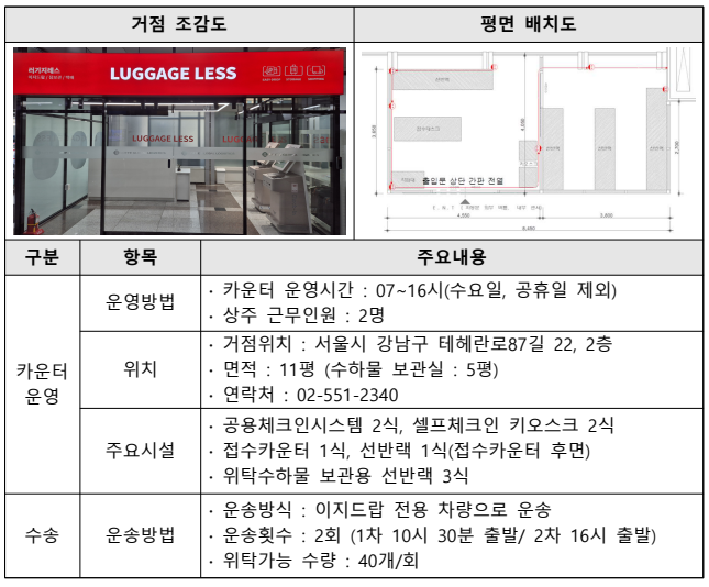 삼성역 지점 운영 개요