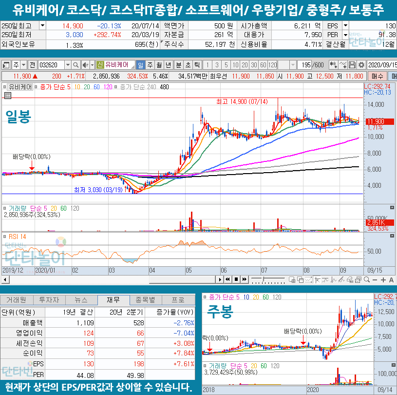 헬스케어_관련주_유비케어