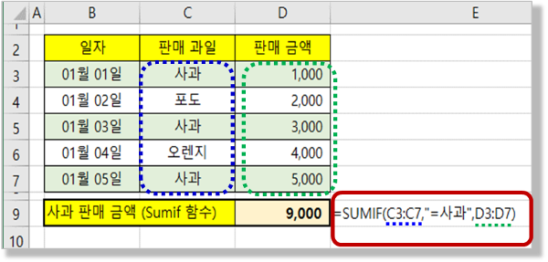 Sumif 함수 : sum_range 사용