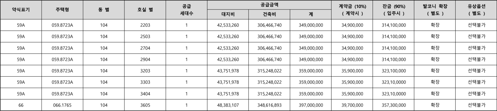 인천유림노르웨이숲-에듀오션-임의공급5차-공급가격