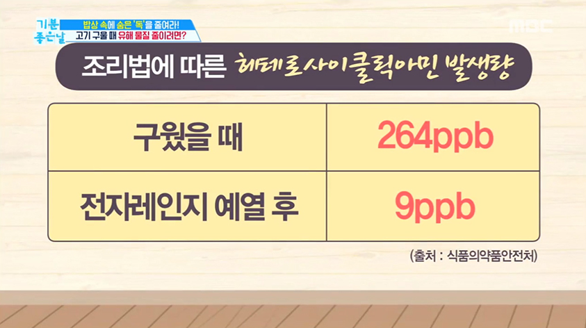 고기온도 이미지