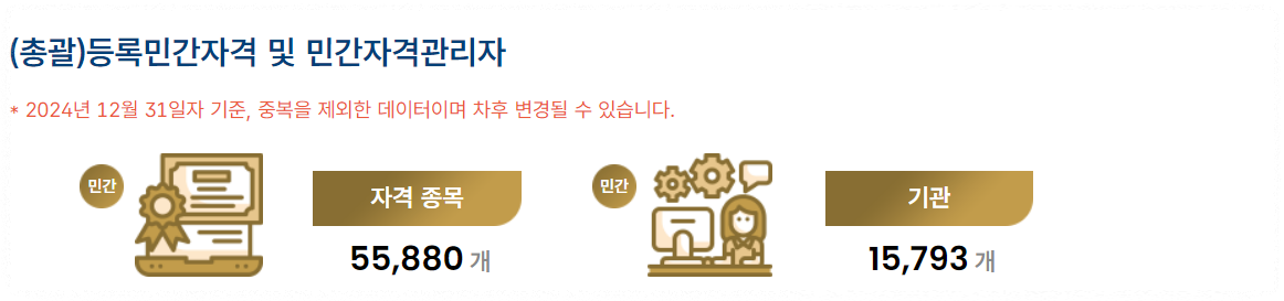 민간자격증 종목