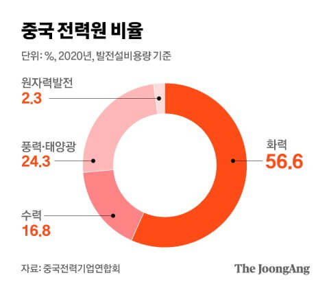 도식표-설명글