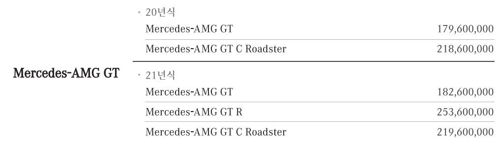 벤츠-AMG-GT-가격표