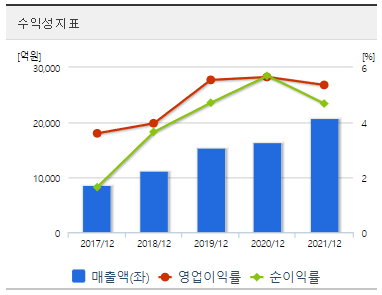 한화시스템-재무제표