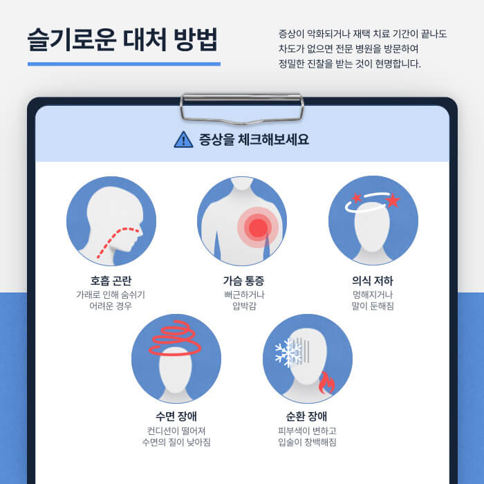 롱 코비드 증상 오미크론 후유증