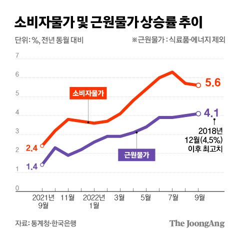 소비자물가_근원물가