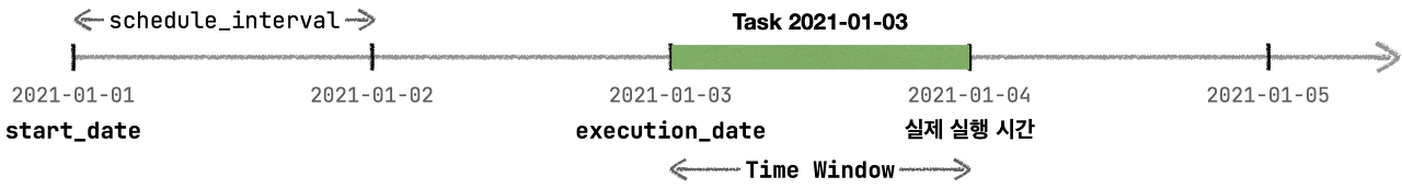 Python Airflow Execution Date _ Airflowで異なるDAGとの間に依存関係を設定する – WLVI