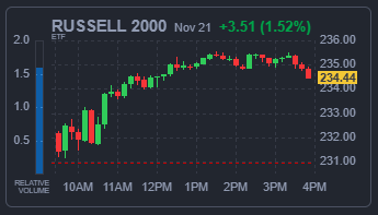 RUSSELL 2000 지수