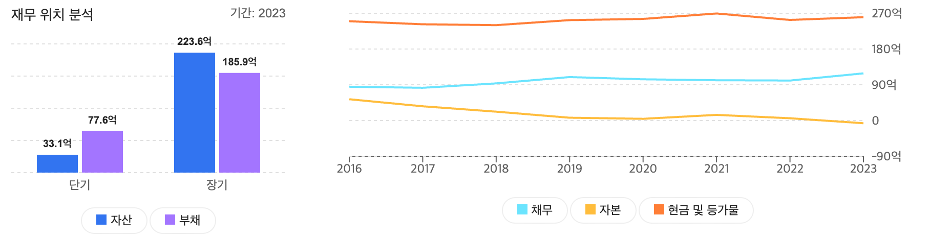 메리어트 인터내셔널(MAR) 주가전망, 목표주가, 향후전망, 기업분석, 재무제표분석