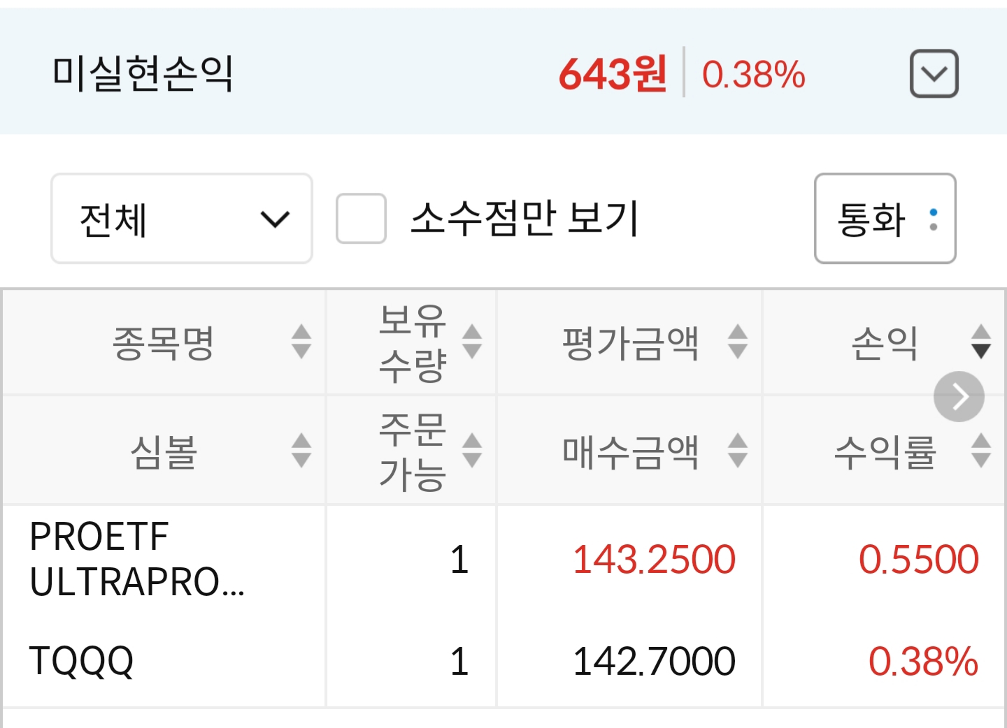  1차 기록, TQQQ 첫 매수