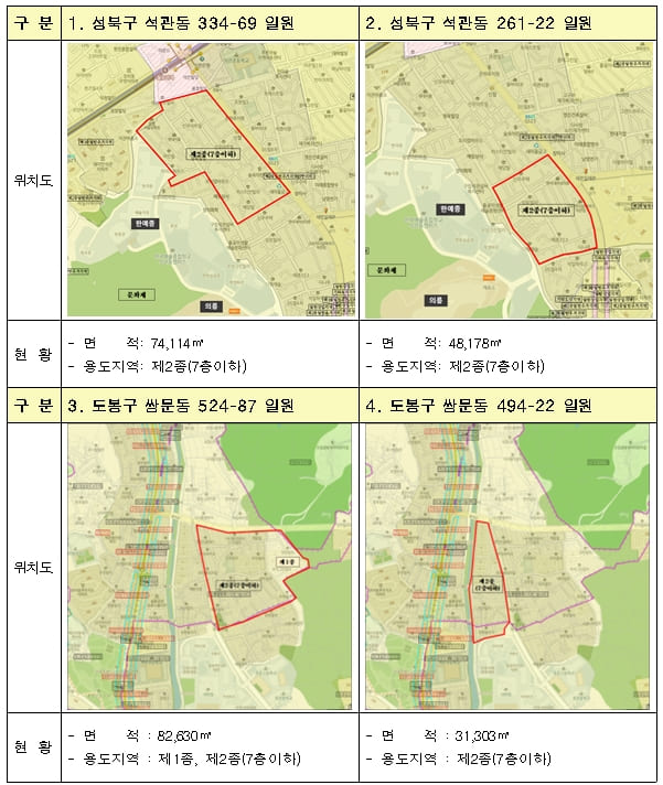 서울시&#44; SH참여 모아타운 공공관리 시범사업 대상지 6곳 선정