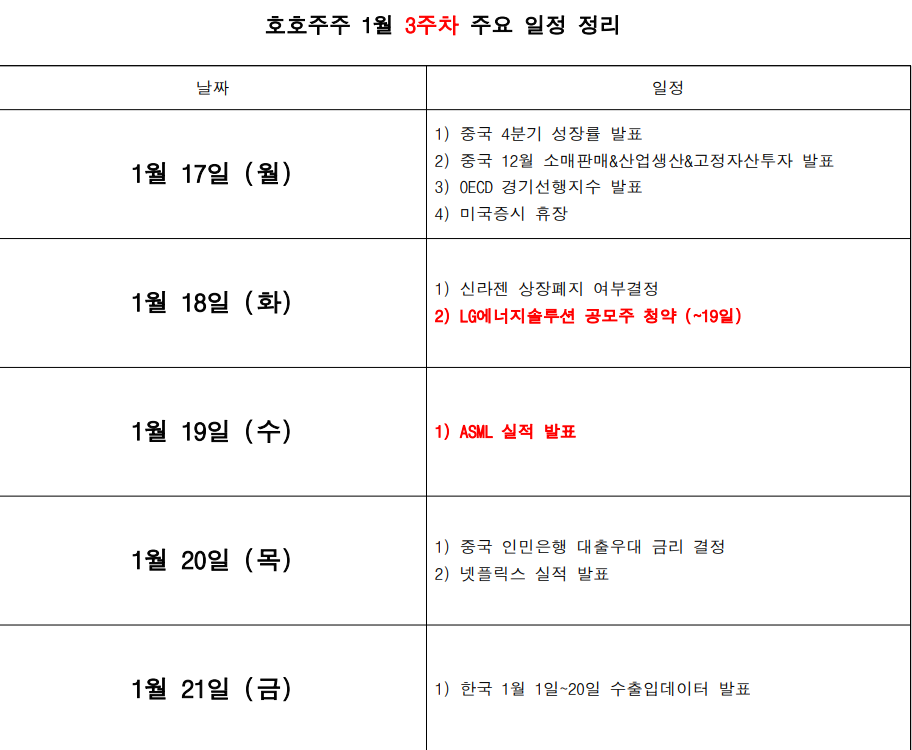  2022년, 1월 경제리포트 3주차 '한겨울에 녹는 증시'