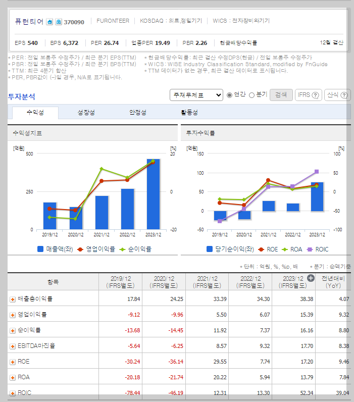 퓨런티어 가치 분석