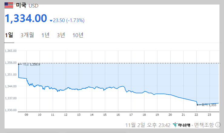 원달러 환율